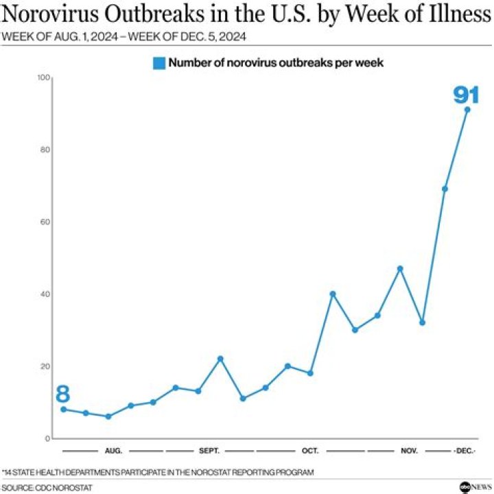 COVID-19: Current Norovirus Outbreak Map 2024