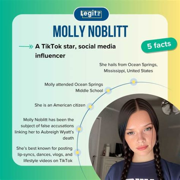 Did Molly Noblitt Face Charges? The Latest Legal Updates