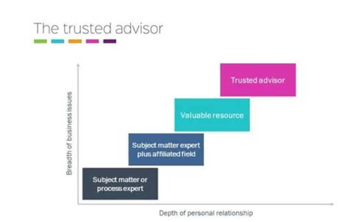Discover The Expertise Of Gavi Alder | Trusted Advisor For Your Business