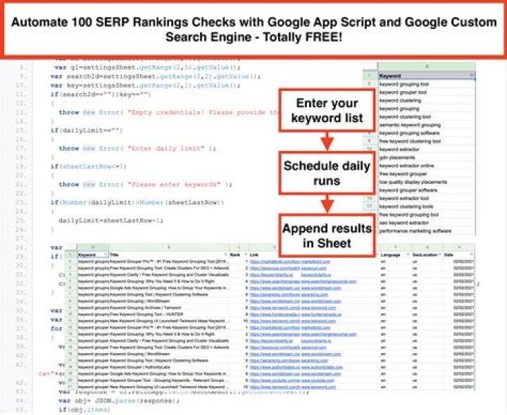 Unlocking The Secrets Of Your Online Visibility With Google Keywords Ranking Checker